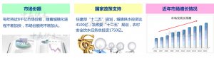 二次供水設(shè)備業(yè)務(wù)好跑嗎？中贏助您實(shí)現(xiàn)創(chuàng)業(yè)夢(mèng)想！