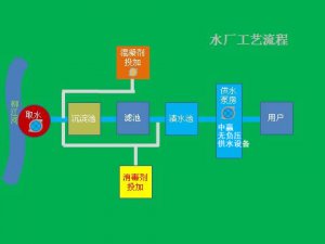 高層住宅家里自來水是怎么來的？自來水可以直