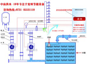 城市高層小區(qū)恒壓變頻供水原理是什么？它的節(jié)能性優(yōu)點(diǎn)是如何突出的？