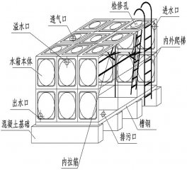 箱泵一體化無負(fù)壓供水設(shè)備系統(tǒng)的優(yōu)勢有哪些？
